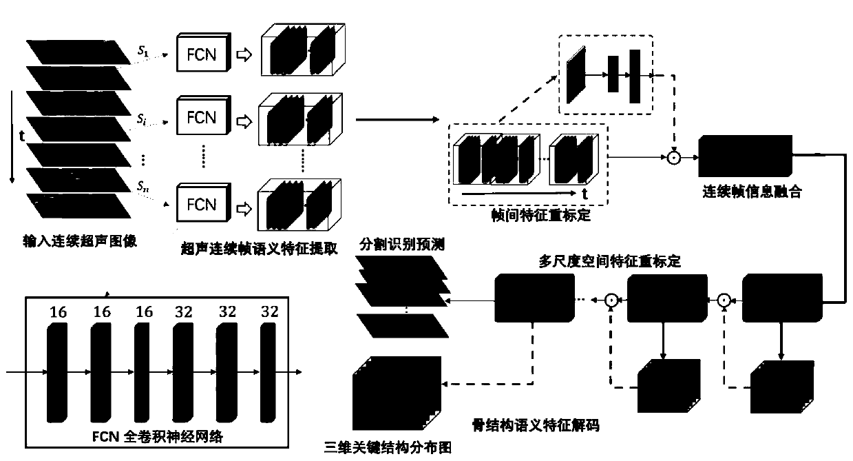 Intelligent ultrasonic multi-mode navigation system and method