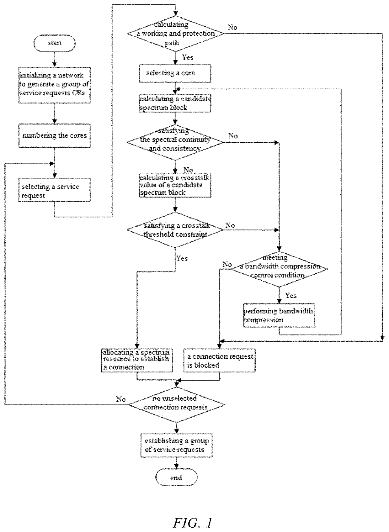 Protection method and system in flexible bandwidth optical networks with multi-core fiber