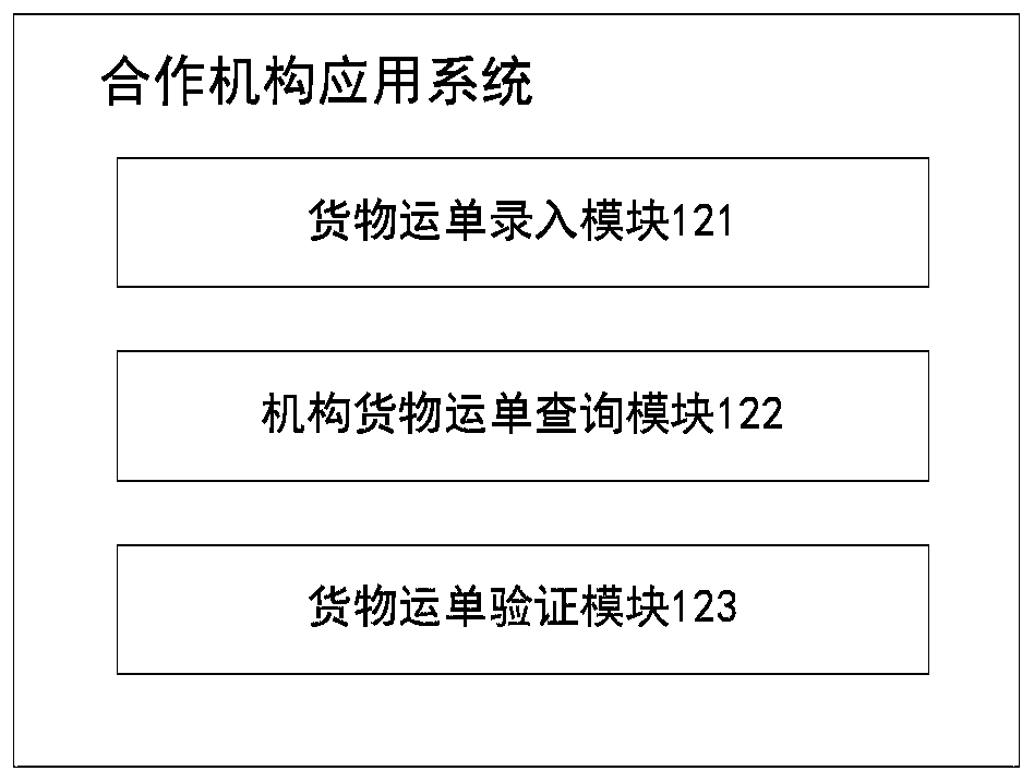 Cargo waybill processing method and device based on block chain, computing equipment and medium