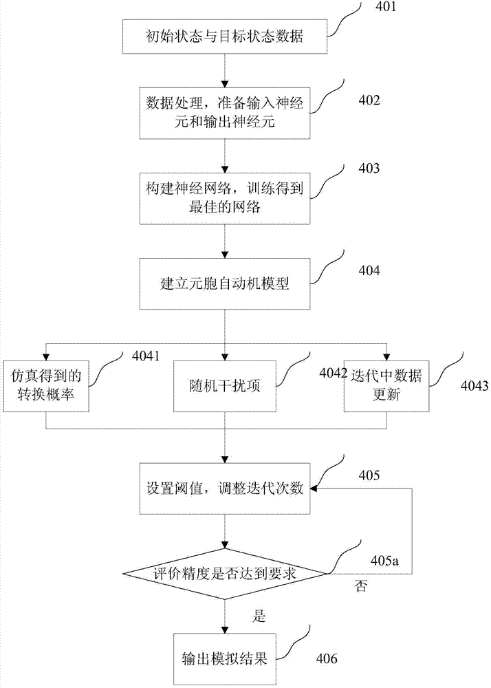 GIS-based neural-network cellular automaton infectious-disease transmission simulation analysis method