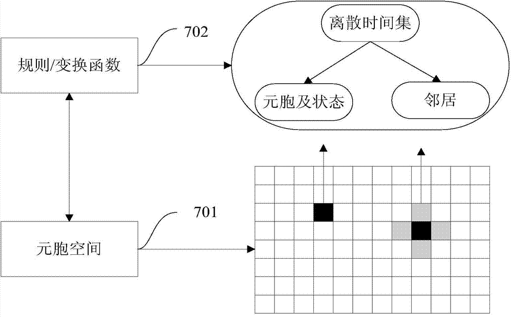 GIS-based neural-network cellular automaton infectious-disease transmission simulation analysis method