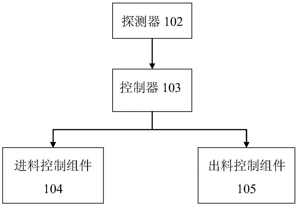 Control equipment and method for feeding and discharging of defoaming mechanism