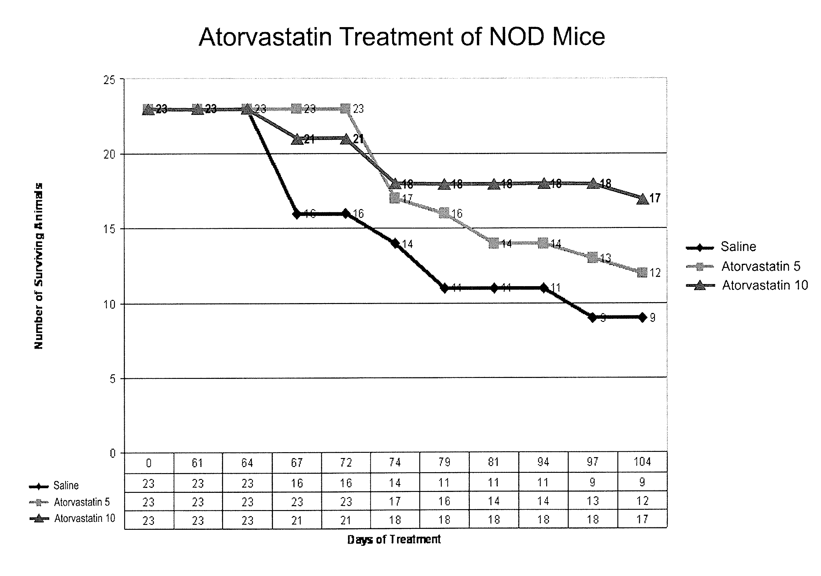 Methods of treating juvenile type 1 diabetes mellitus