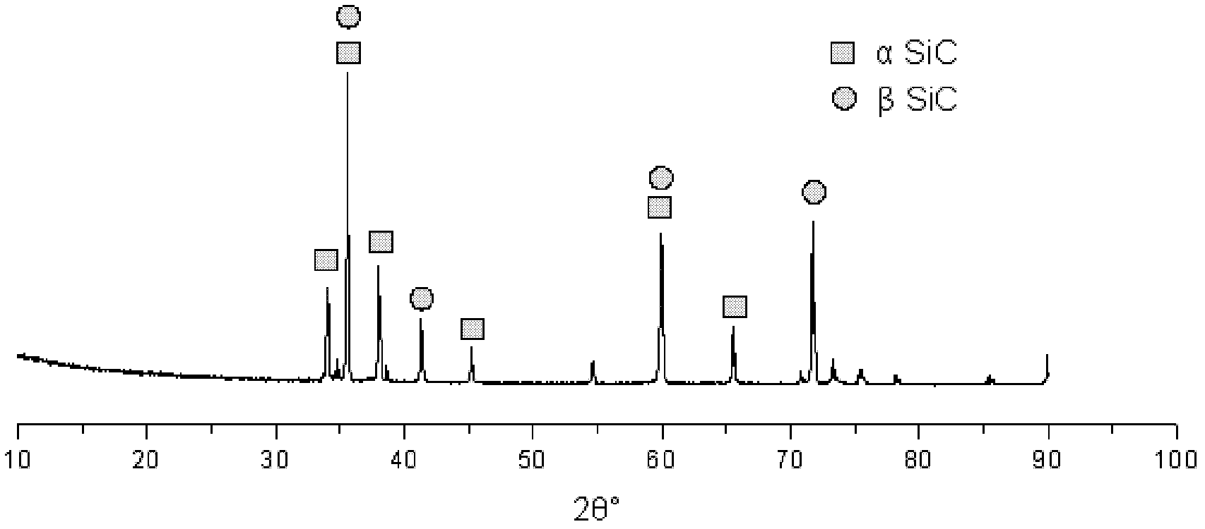 Pure SiC membrane tube support and preparation method thereof