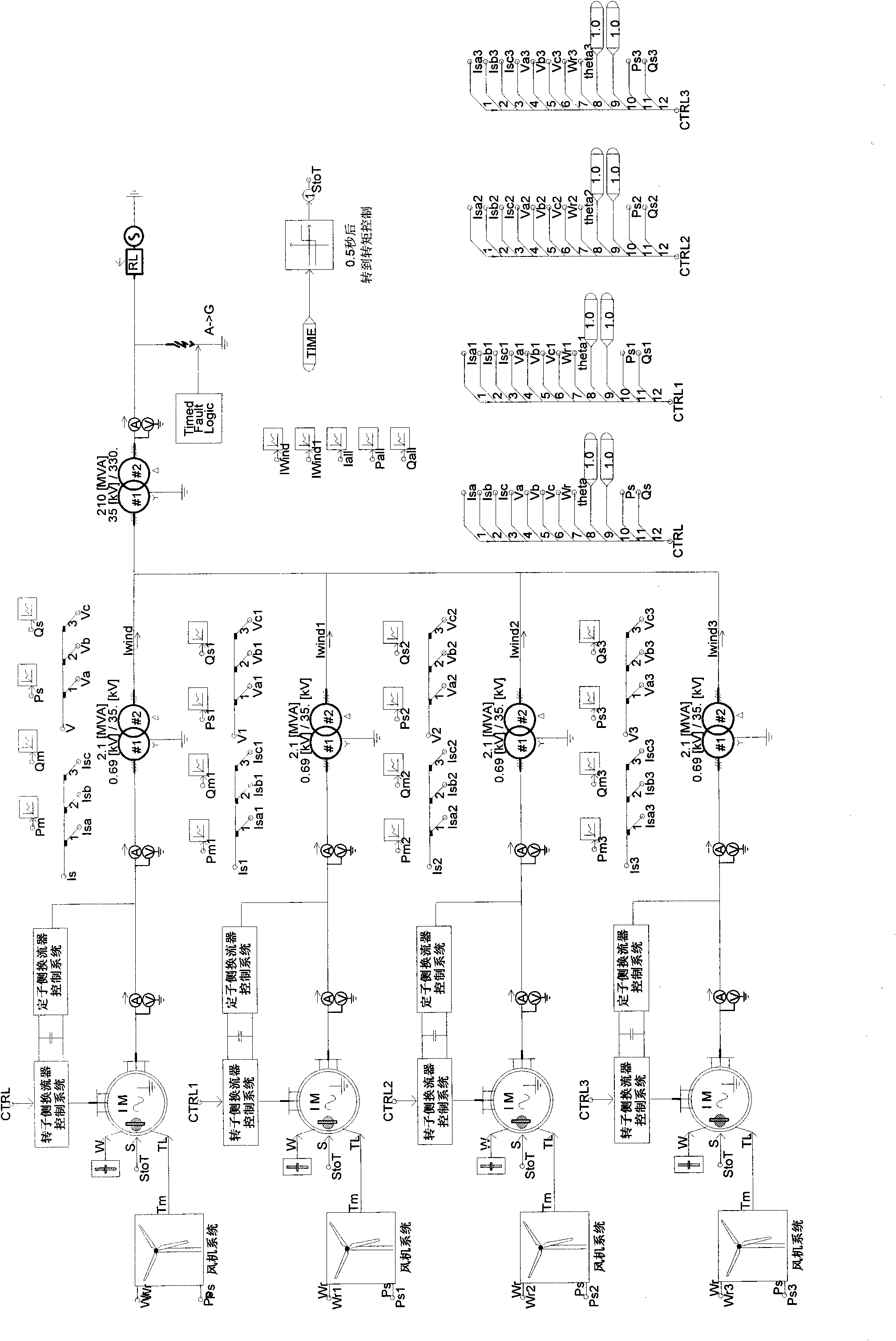 Equivalent aggregation simulation method for electromagnetic transient simulation of large-scale wind farm