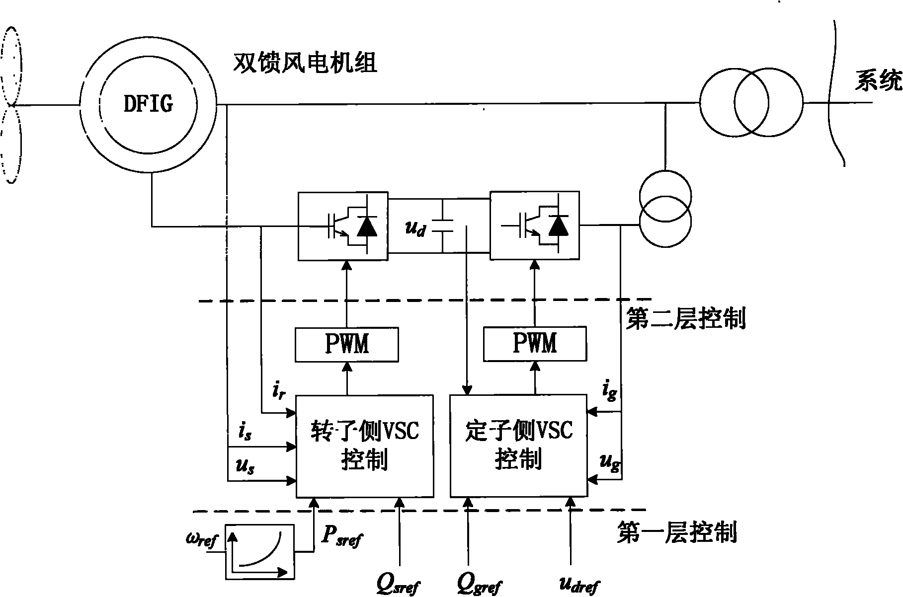 Equivalent aggregation simulation method for electromagnetic transient simulation of large-scale wind farm