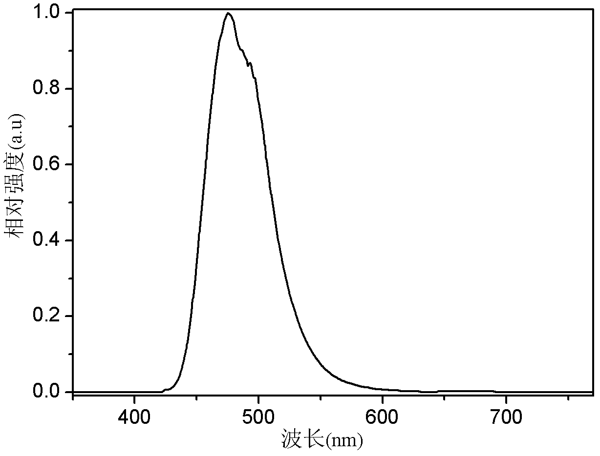 Organic semiconductor material containing dibenzothiophene sulfone, preparation method of organic semiconductor material and organic electroluminescent device