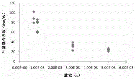 Azide polymer sensitized high-energy ablation material and its preparation method and target tape prepared therefrom