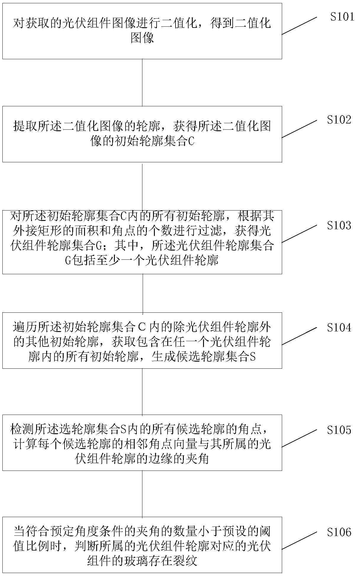 Photovoltaic module glass crack detection method, device and apparatus and storage medium