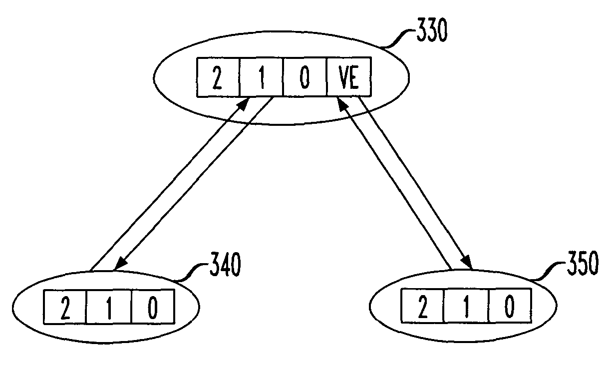 Condition management system and a method of operation thereof