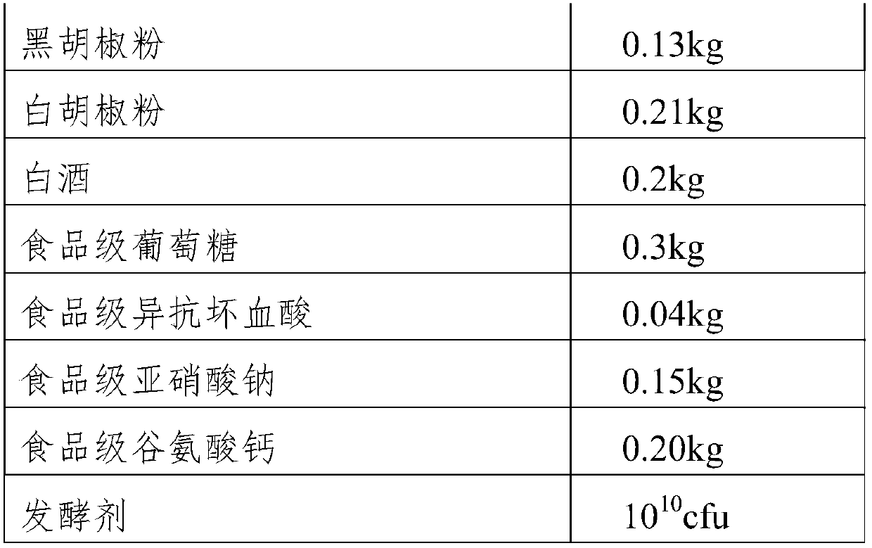 Low-salt fermented sausage and preparation method thereof