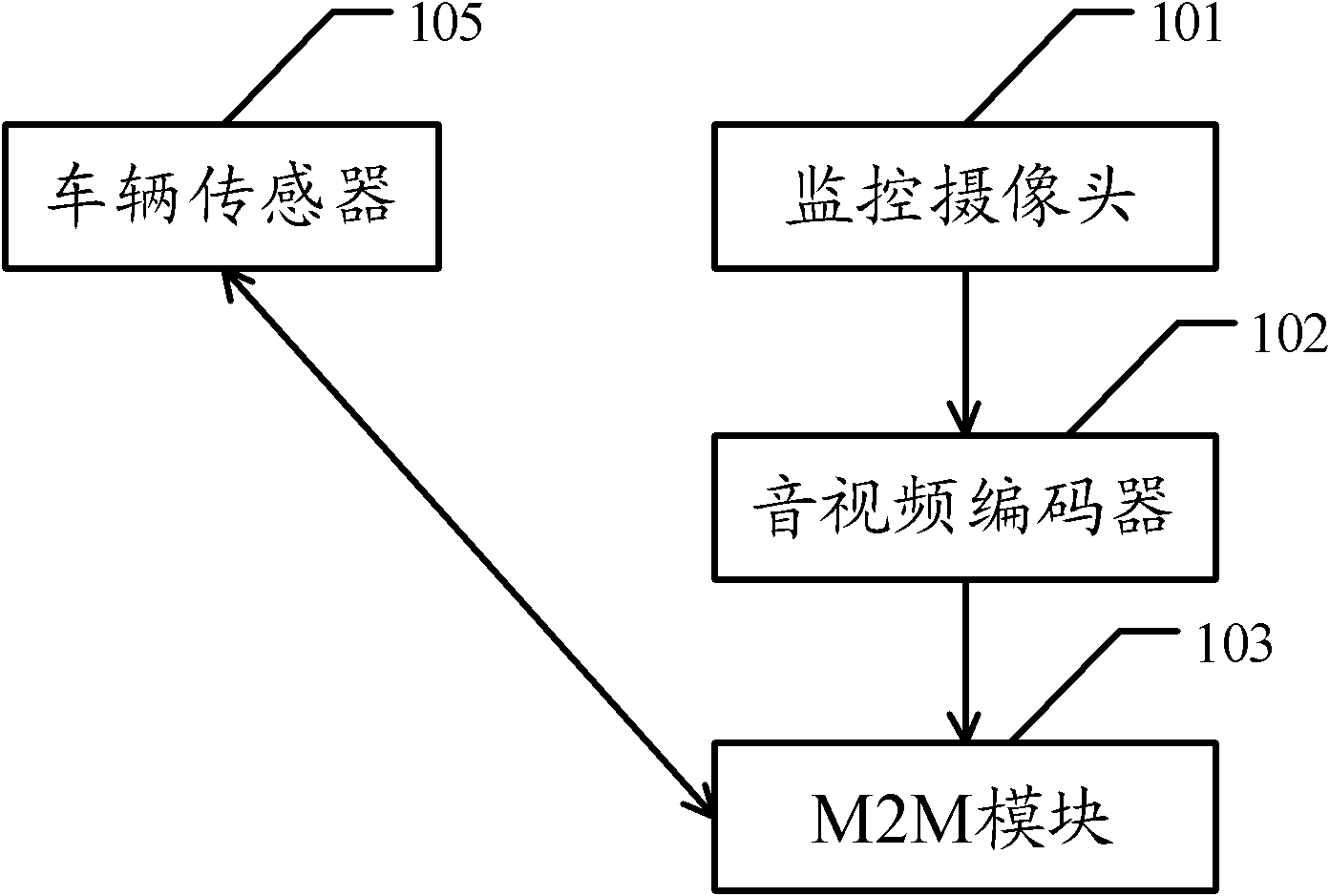 Internet of things-based vehicle-mounted front end device