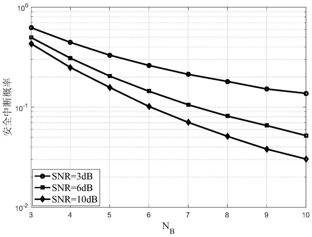 Full duplex cognitive multiple-input-multiple-output relay cooperation method in non-ideal channel state