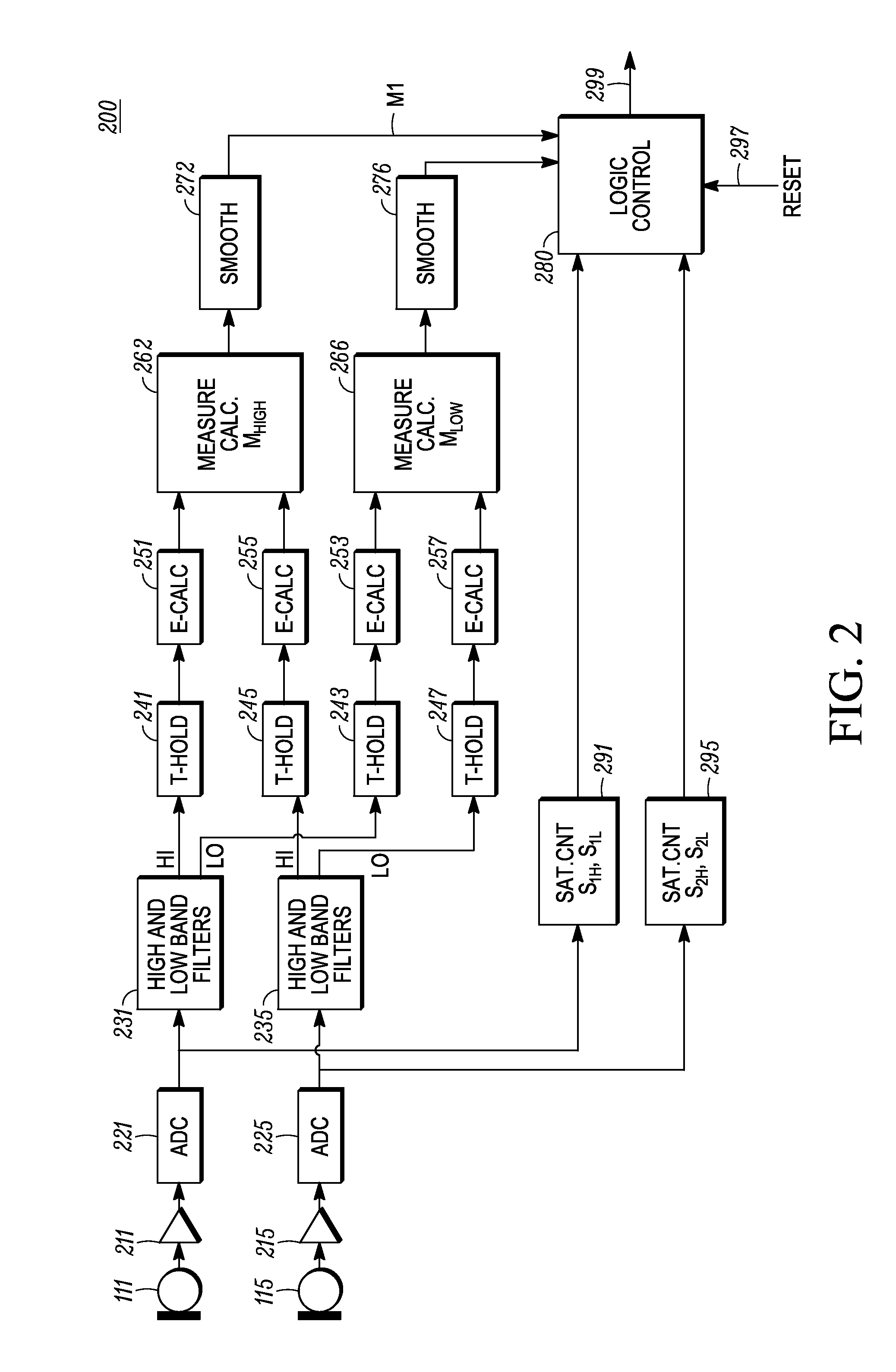 Microphone Interference Detection Method and Apparatus
