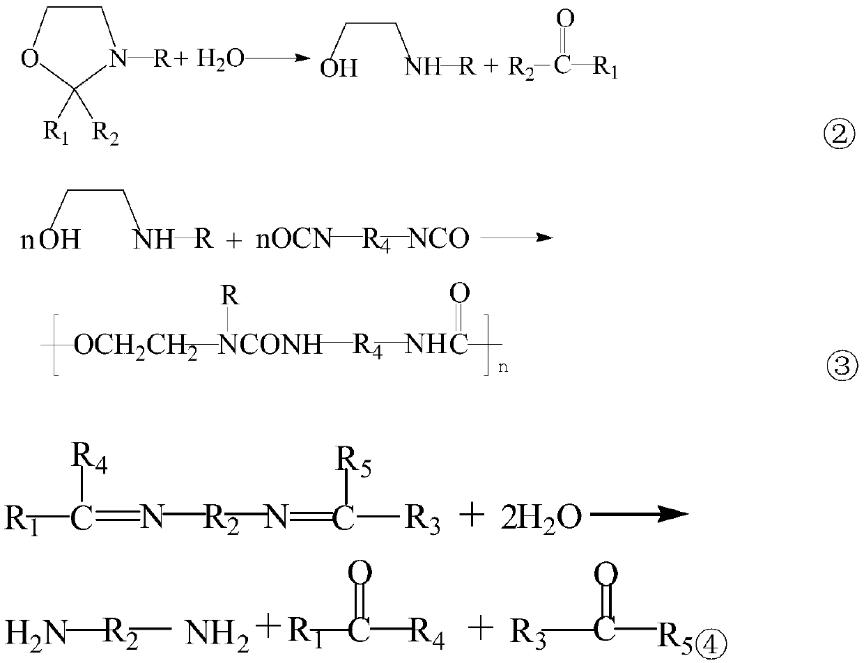 A kind of non-curing polyurethane waterproof coating and preparation method thereof