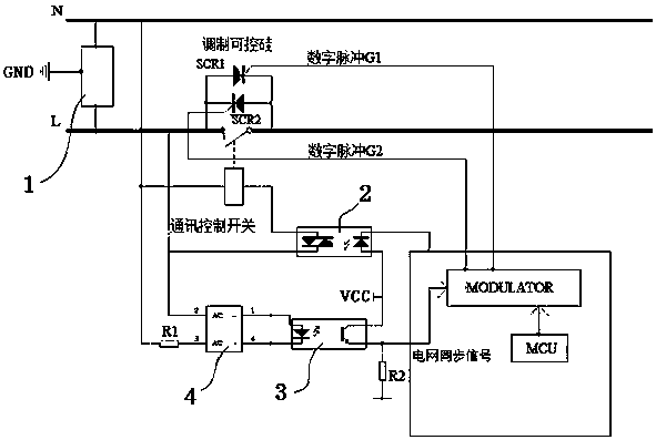 A Digital Communication Control System for Online Phase Modulation in Local Power Network