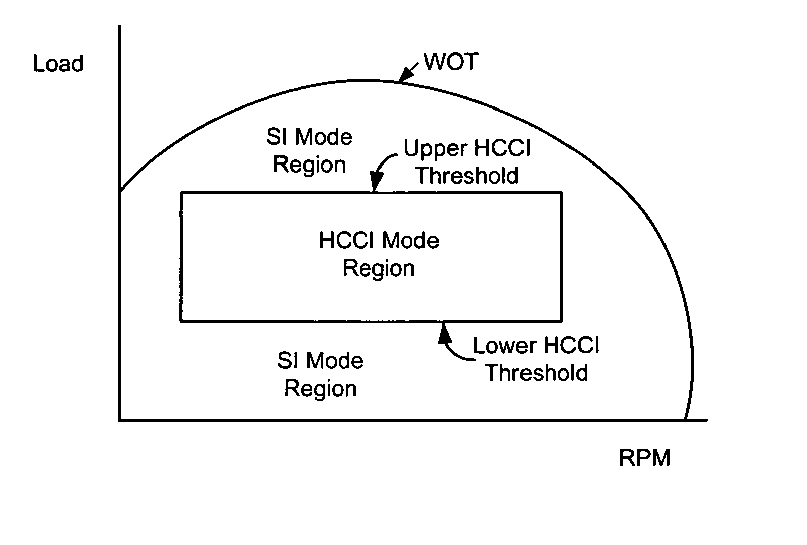 System and method for operation of an engine having multiple combustion modes and cylinder deactivation