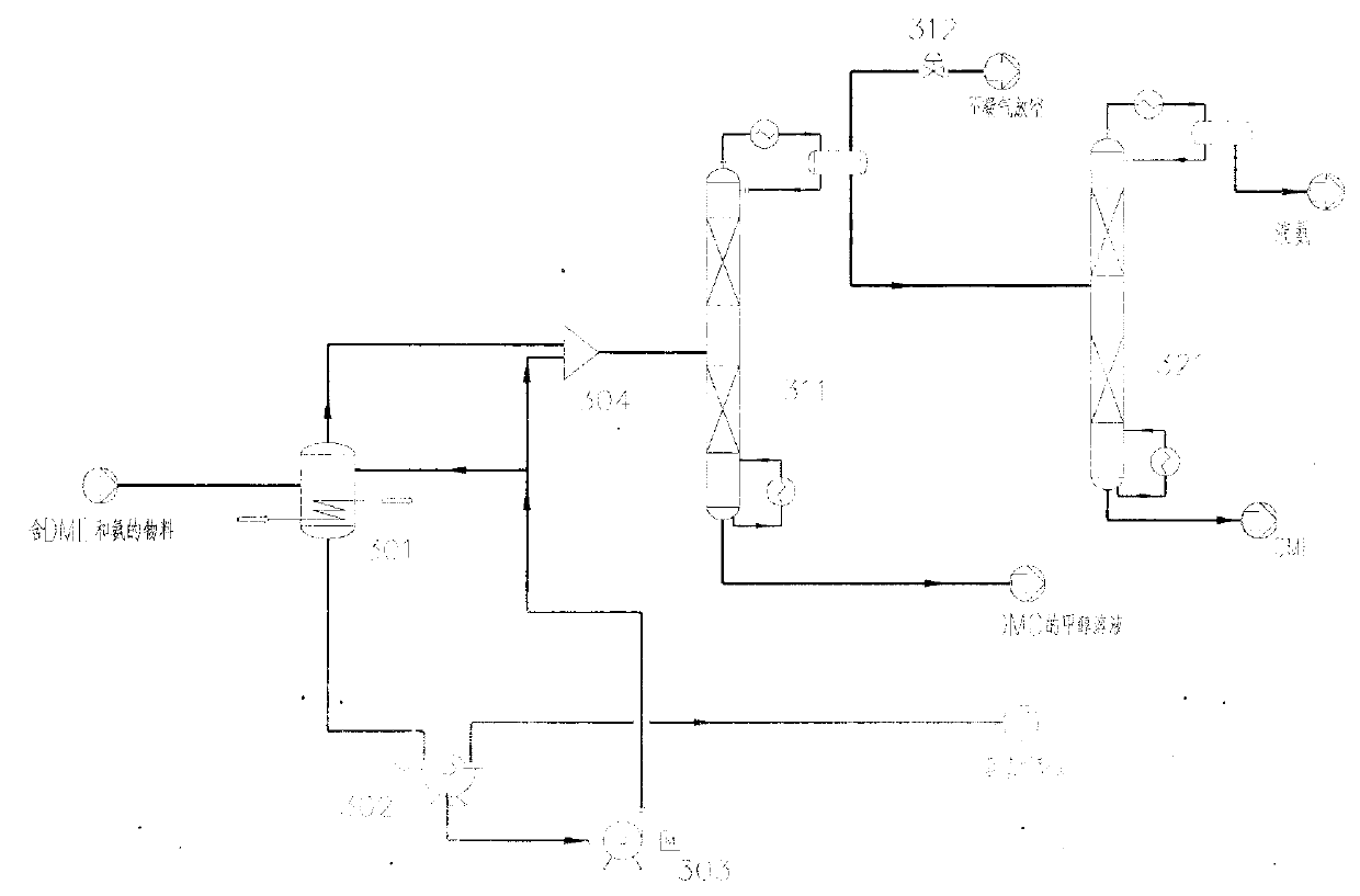 Method for separating dimethyl ether and recovering ammonia in co-production process for dimethyl carbonate and dimethyl ether via urea alcoholysis method