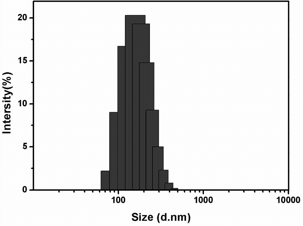 Hyaluronic acid-cystamine-polylactic acid-glycollic acid graft polymer and preparation method thereof