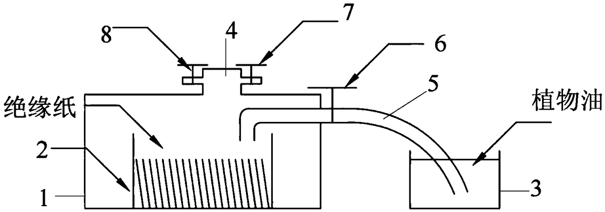 Device and method for preparing insulating oil immersed insulating paper