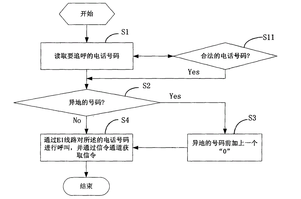 Method, device and system for successively calling fraud telephone number