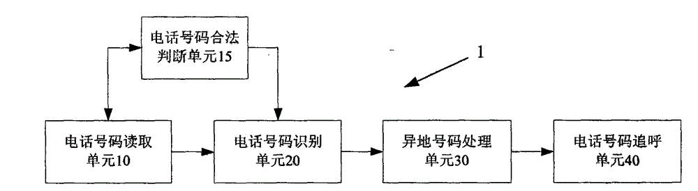 Method, device and system for successively calling fraud telephone number