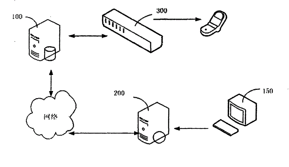 Method, device and system for successively calling fraud telephone number