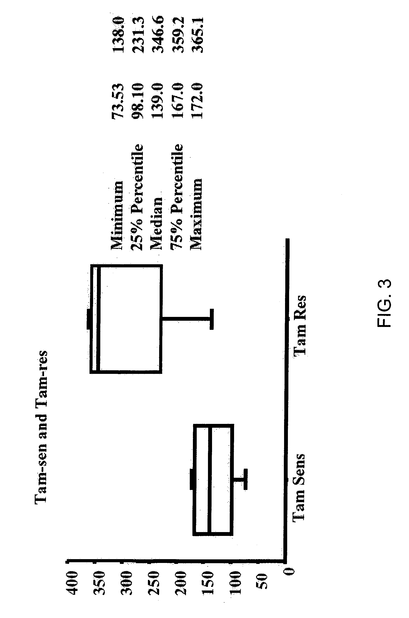 RNA expression profile predicting response to tamoxifen in breast cancer patients