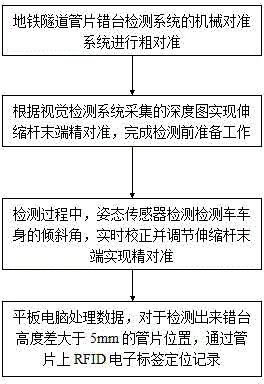 Subway tunnel duct piece dislocation detecting system and detecting method