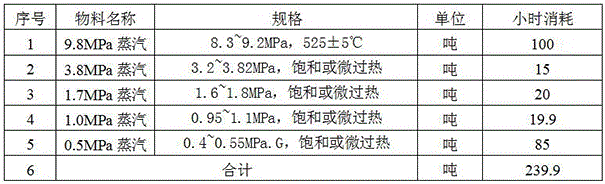 Coal-derived ethylene glycol steam condensate heat recycling system and method