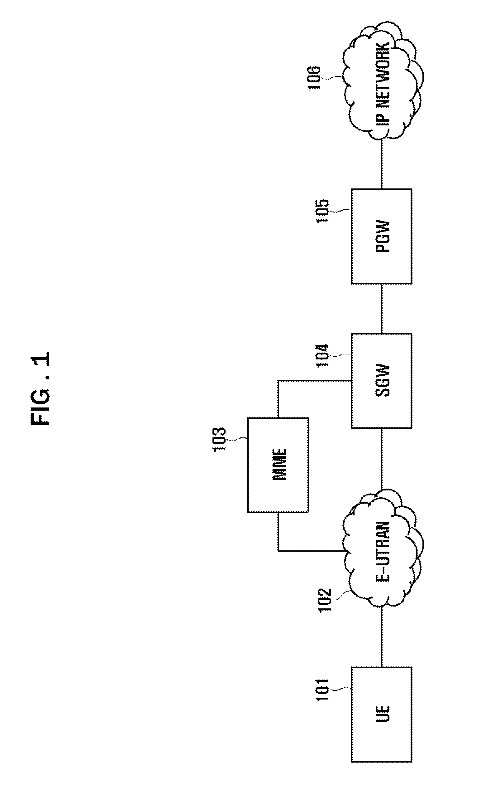 Communication system and data transmission method thereof