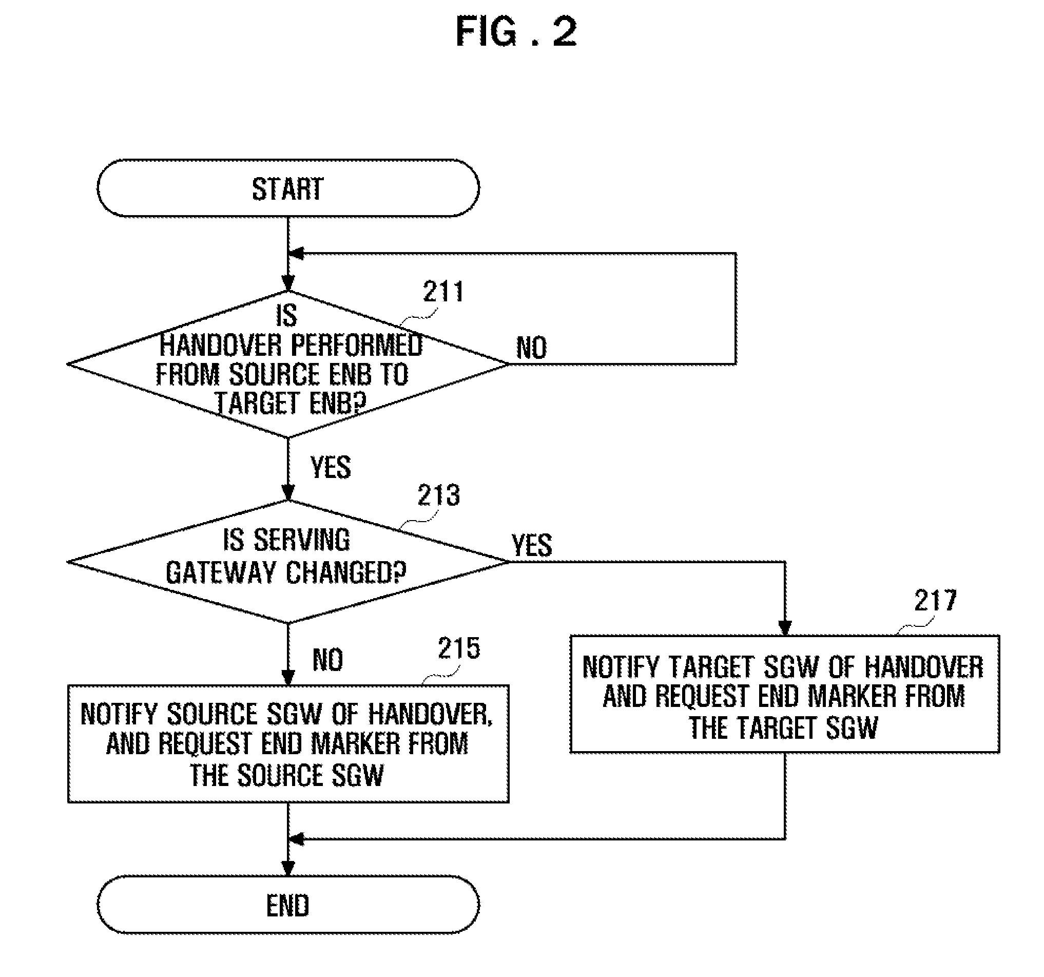 Communication system and data transmission method thereof