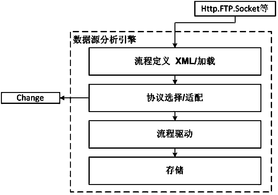 A user friend relationship aggregation method and aggregation platform with operator characteristics