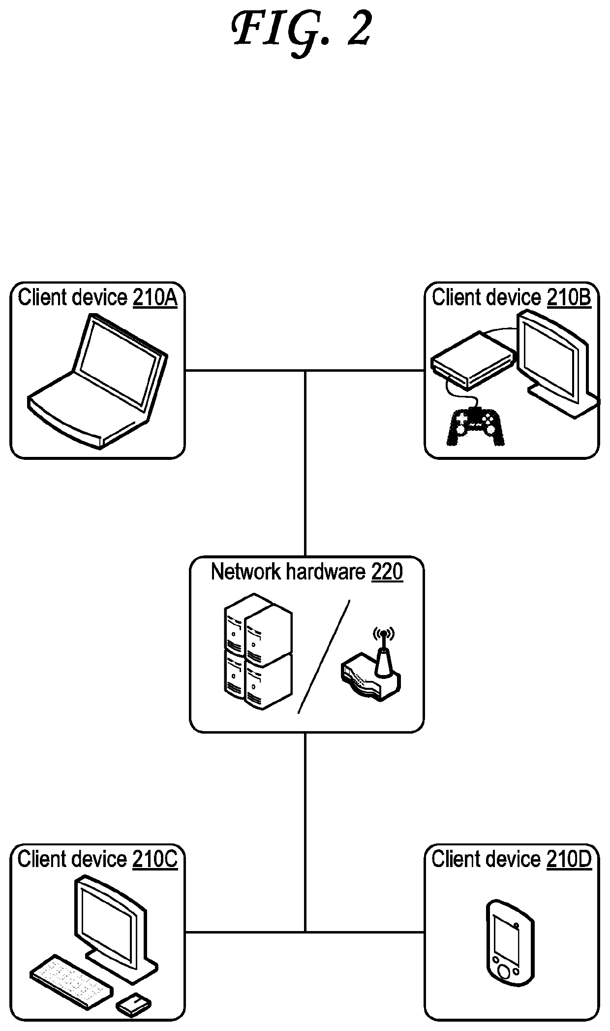 Player to spectator handoff and other spectator controls