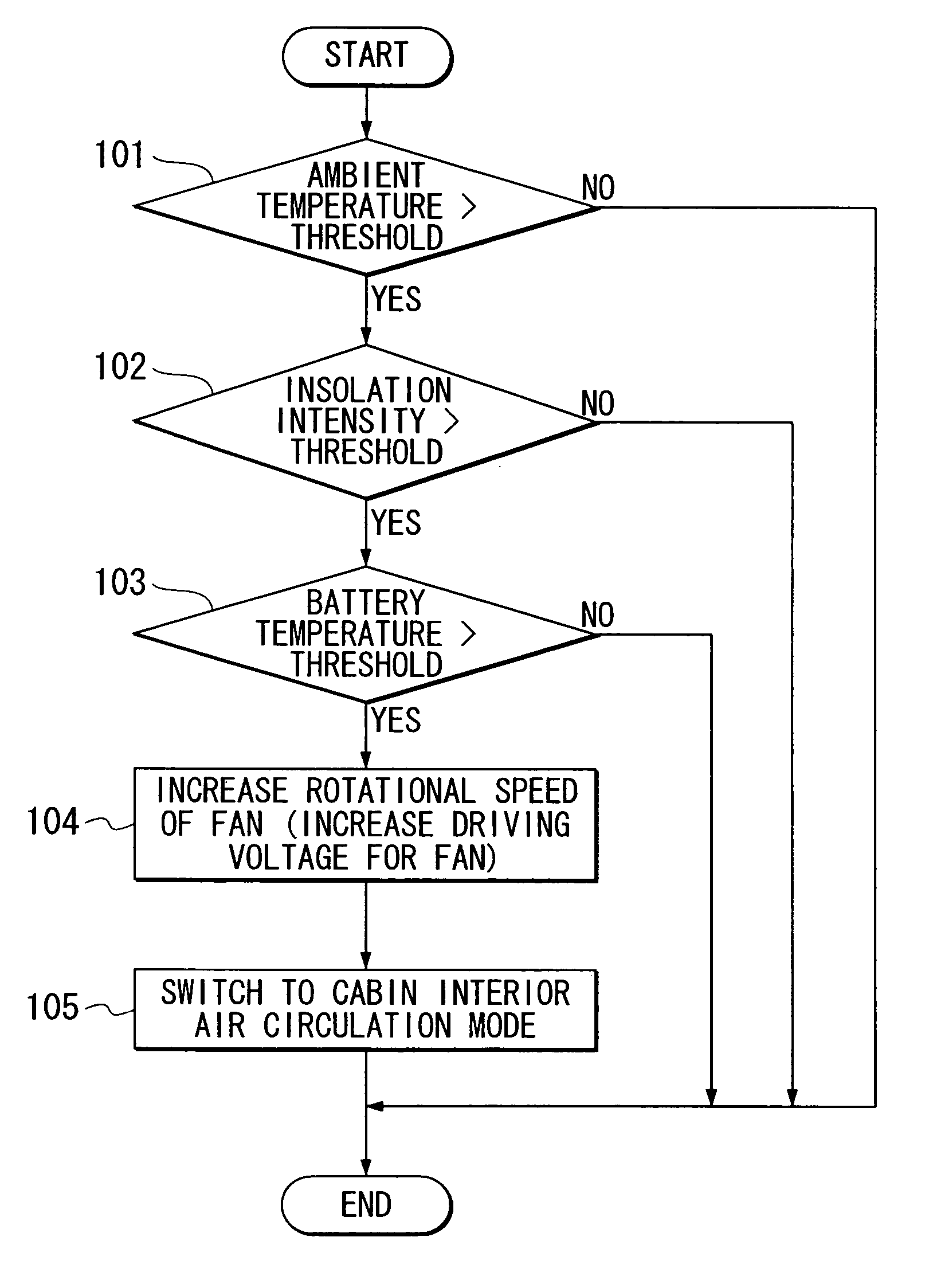 Cooling apparatus and cooling method for electric storage device of electrically powered vehicle