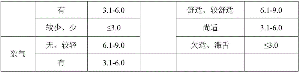 Planting method for improving quality of tobacco leaves of flue-cured tobacco variety NC55