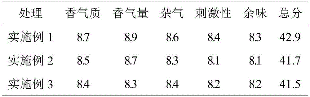 Planting method for improving quality of tobacco leaves of flue-cured tobacco variety NC55