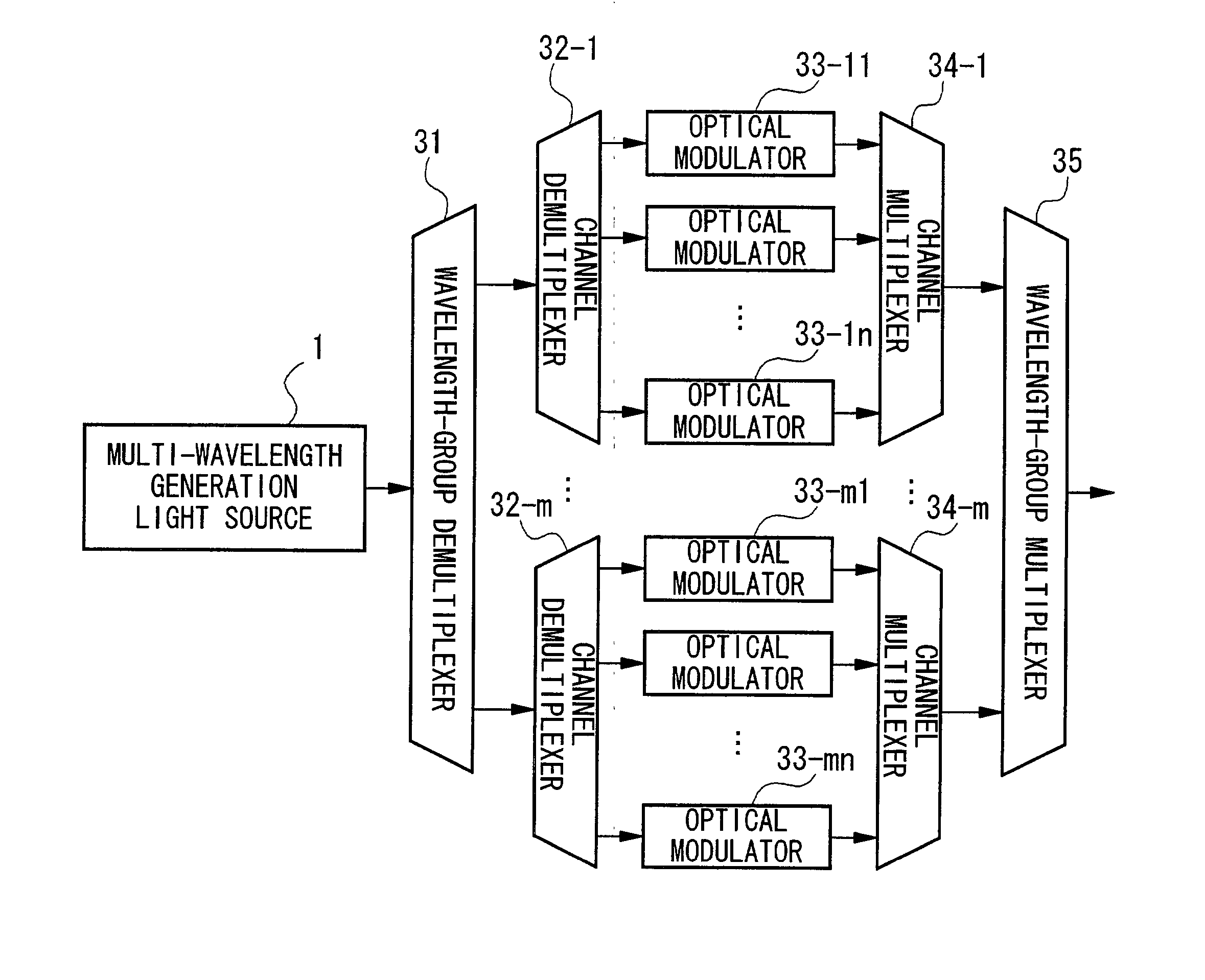 Multi-wavelength optical modulation circuit and wavelength-division multiplexed optical signal transmitter