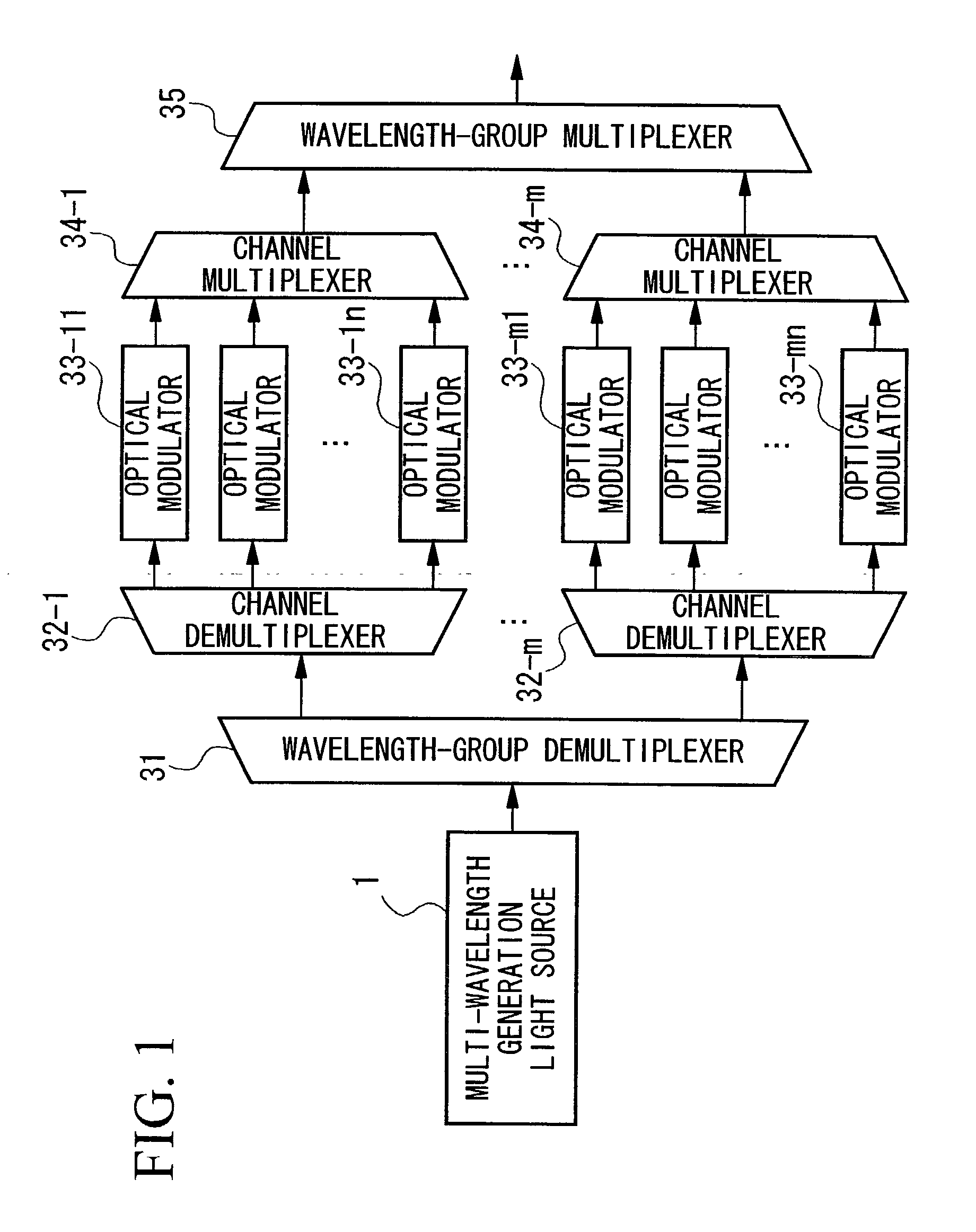 Multi-wavelength optical modulation circuit and wavelength-division multiplexed optical signal transmitter