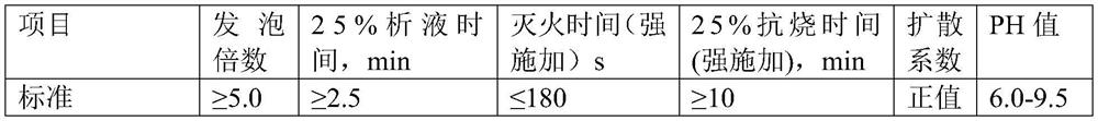 A kind of solvent-resistant and seawater-resistant high-expansion foam fire extinguishing agent and its preparation and use method