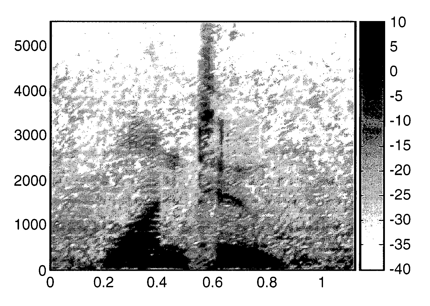 Dynamic noise reduction