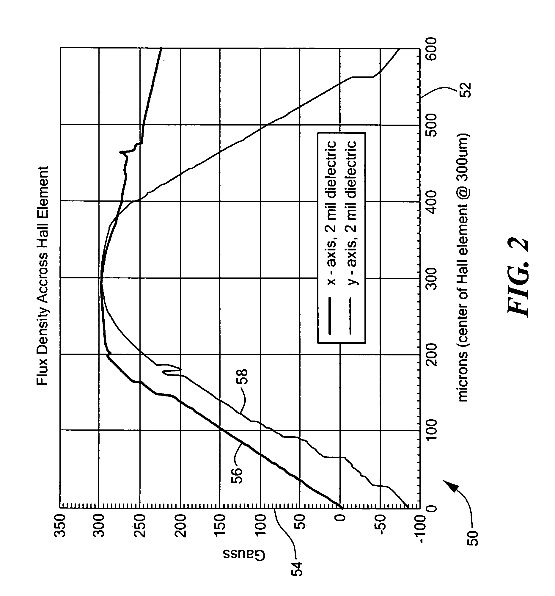 Current sensor