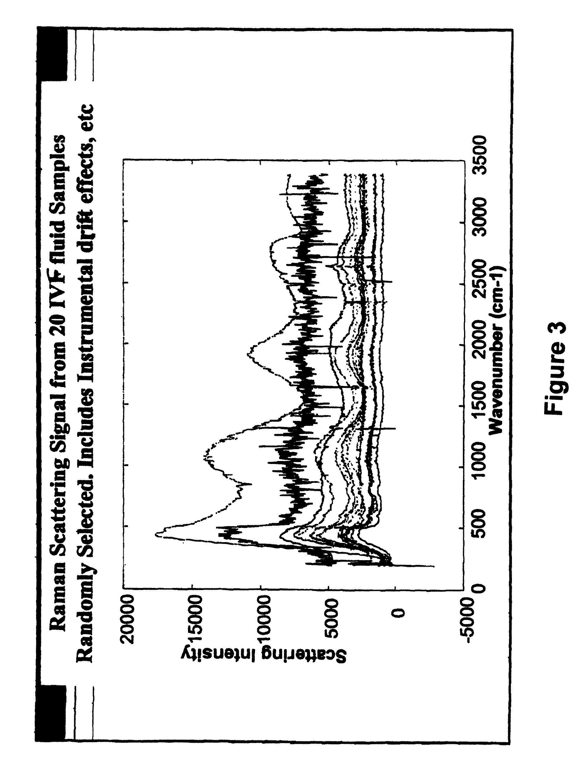 Method to determine state of a cell exchanging metabolites with a fluid medium by analyzing the metabolites in the fluid medium