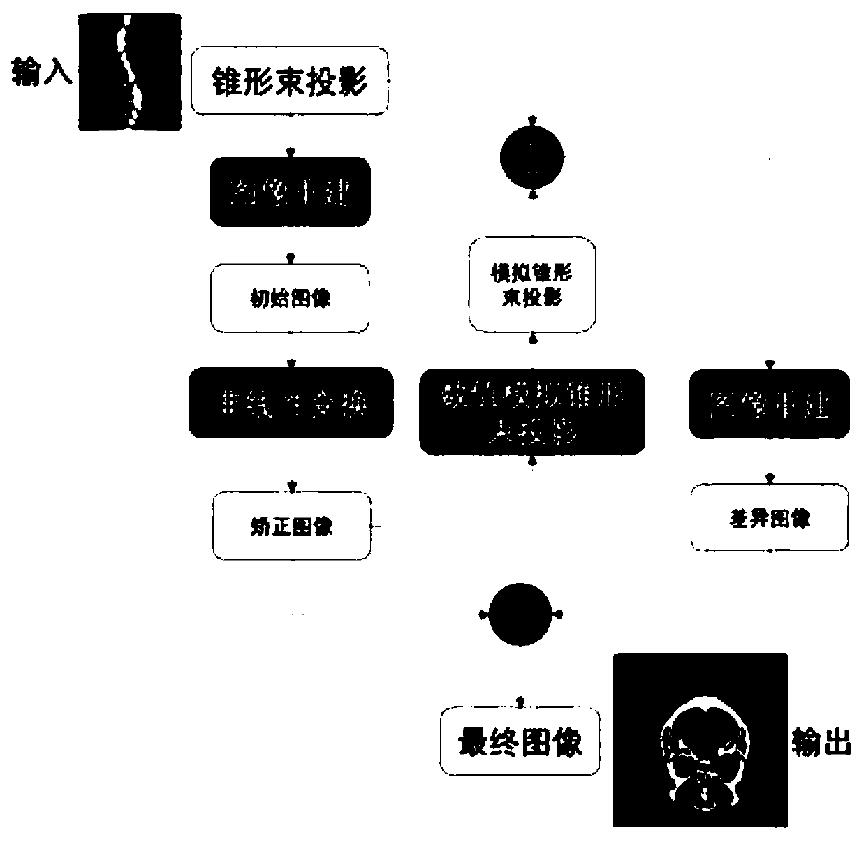 CT image reconstruction method and system