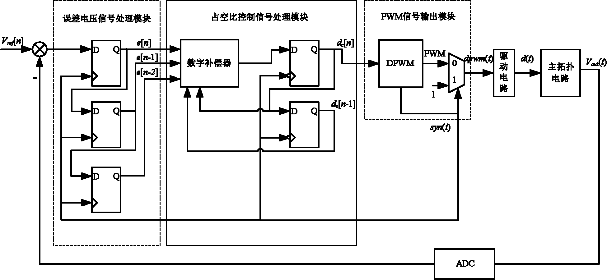 Clock domain crossing controller of digital control switch power supply and control method thereof