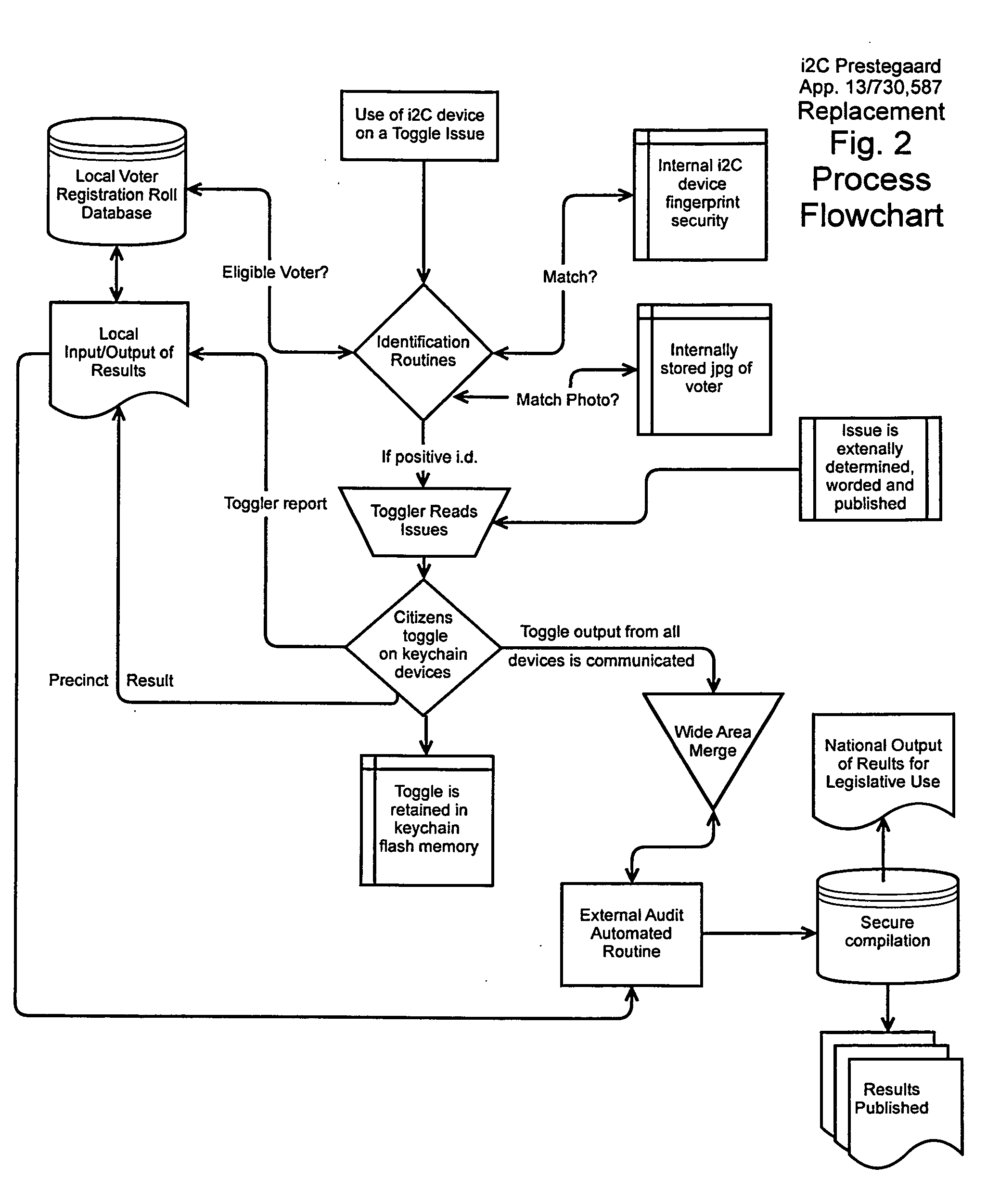 Keychain Poll Type Device