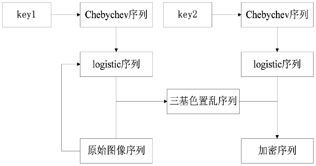 A double chaotic image encryption method based on the characteristics of plaintext itself