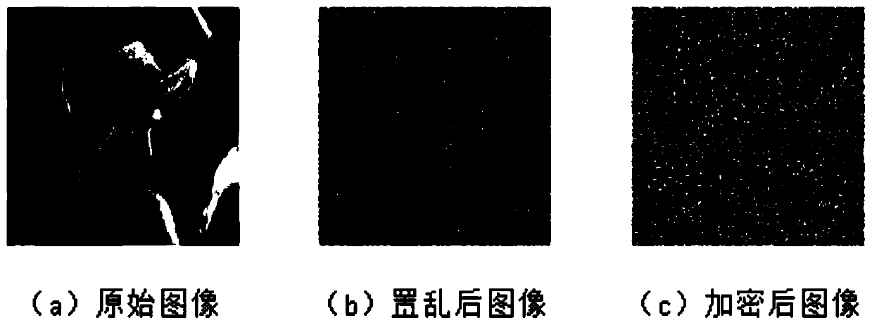 A double chaotic image encryption method based on the characteristics of plaintext itself