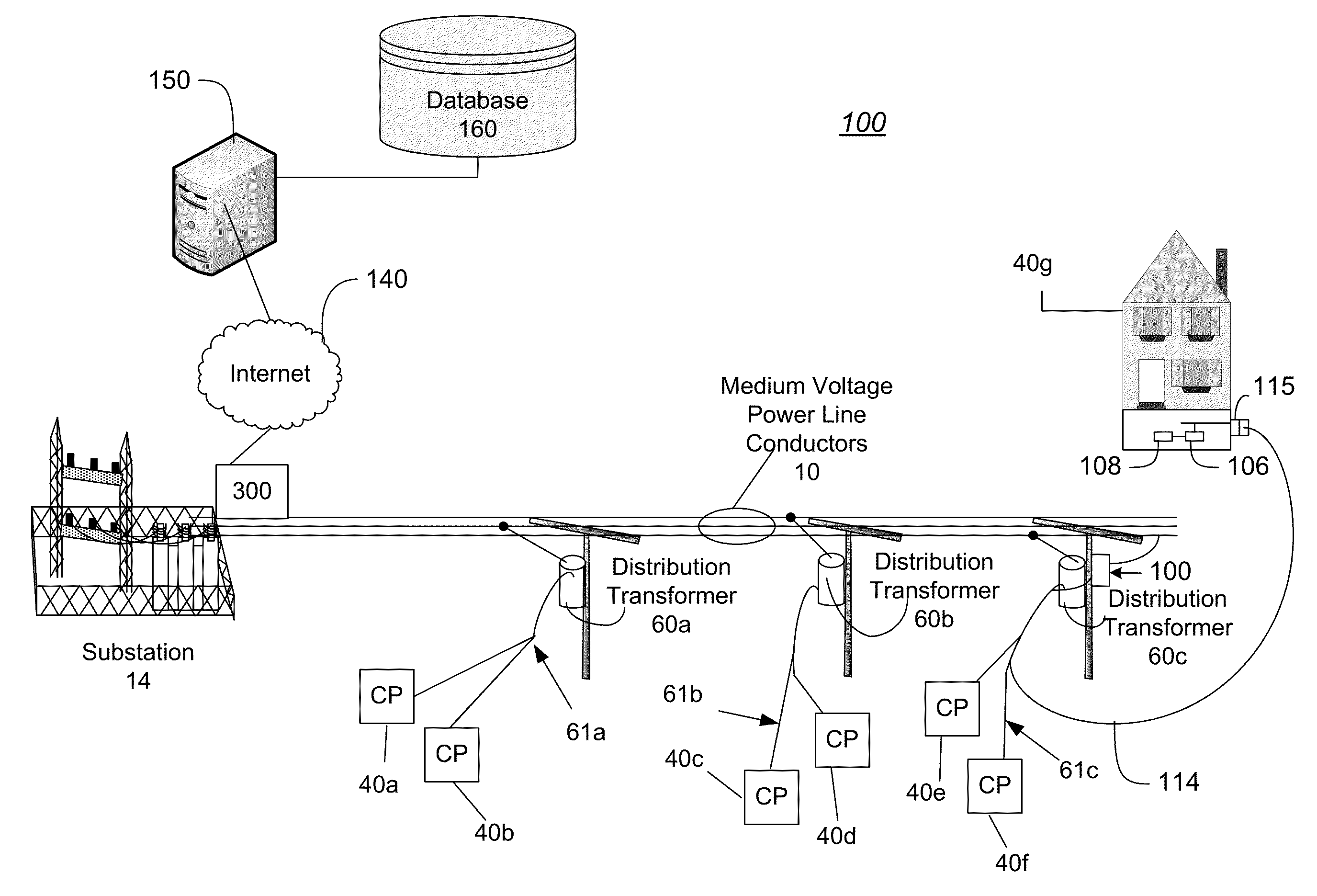 System, Method and Computer Program Product for Determining Load Profiles