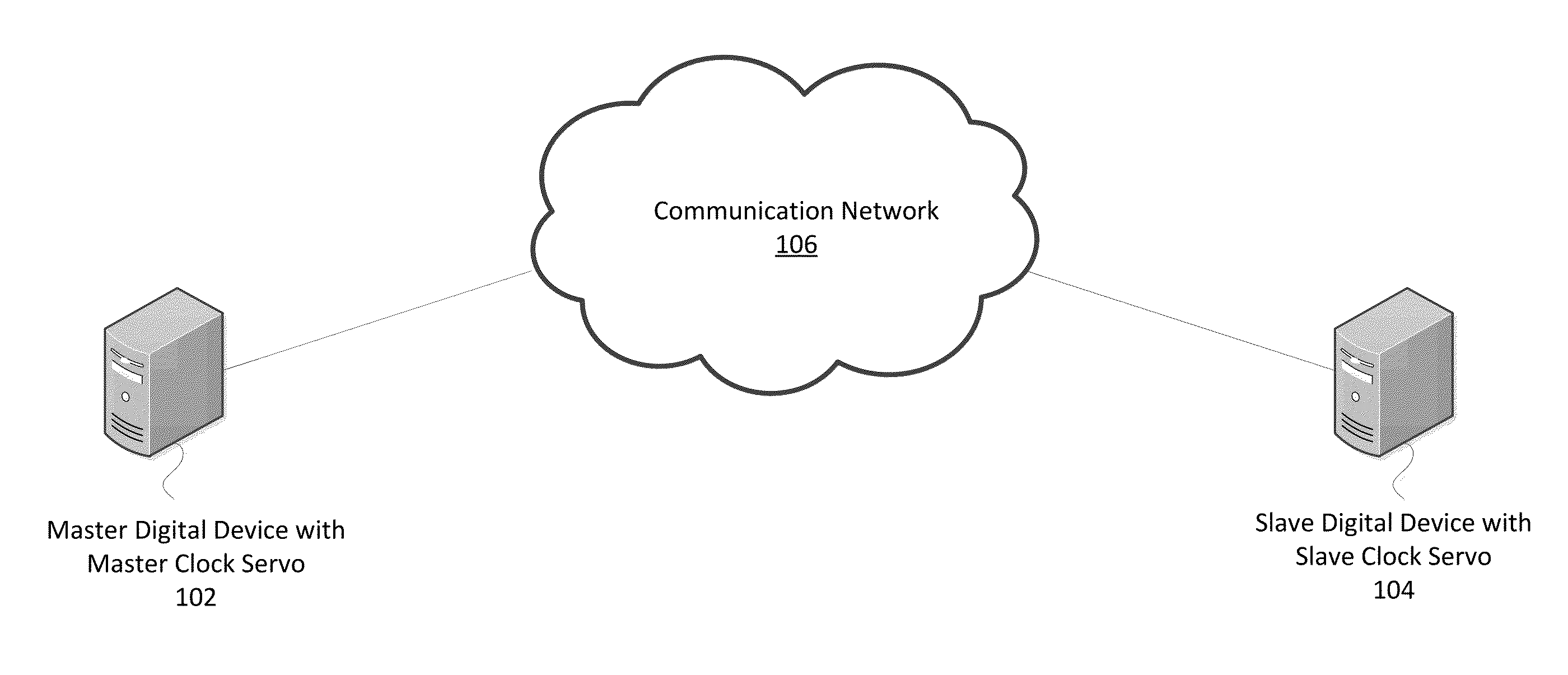 Systems and Methods of Network Synchronization